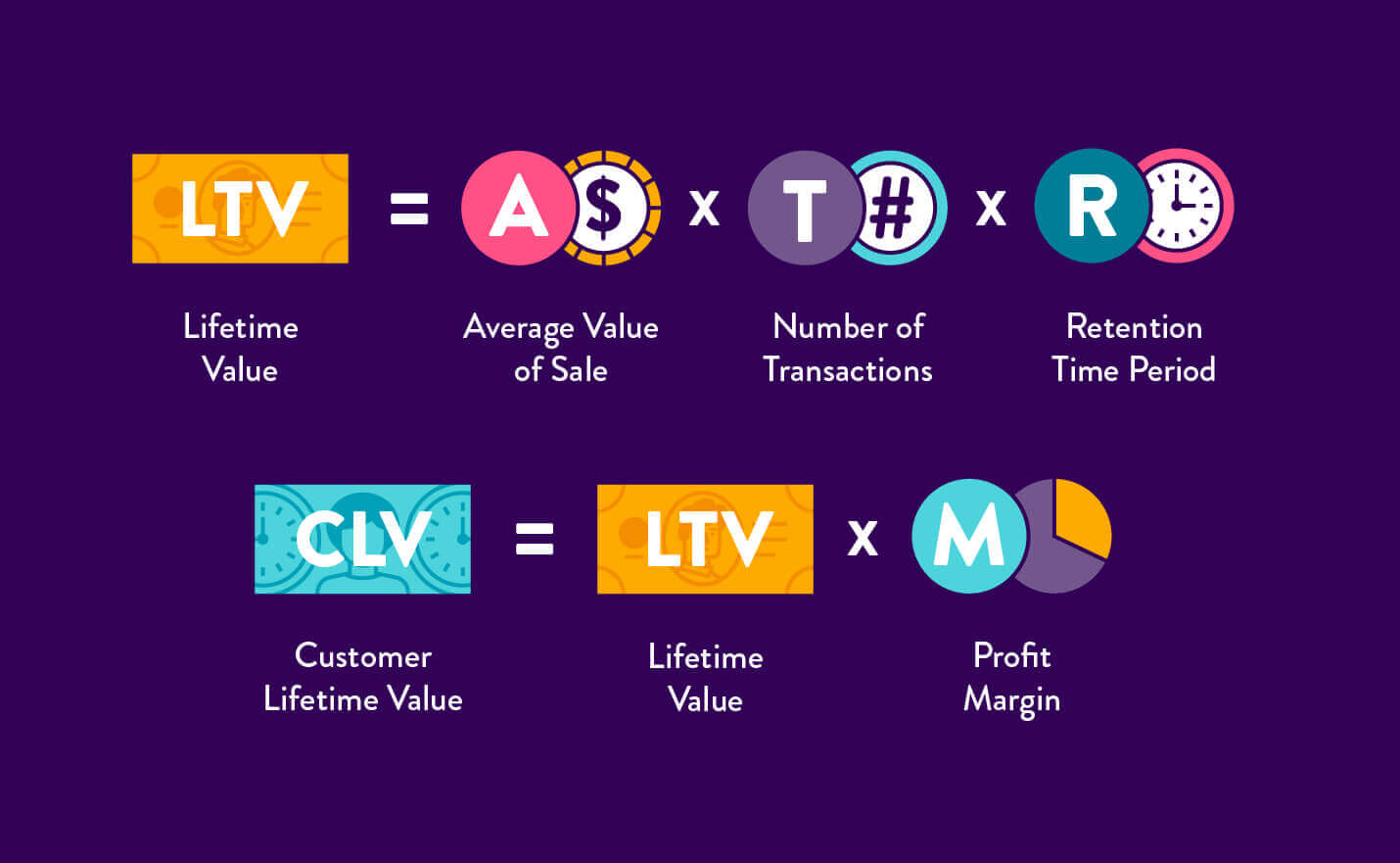 Customer Lifetime Value Image