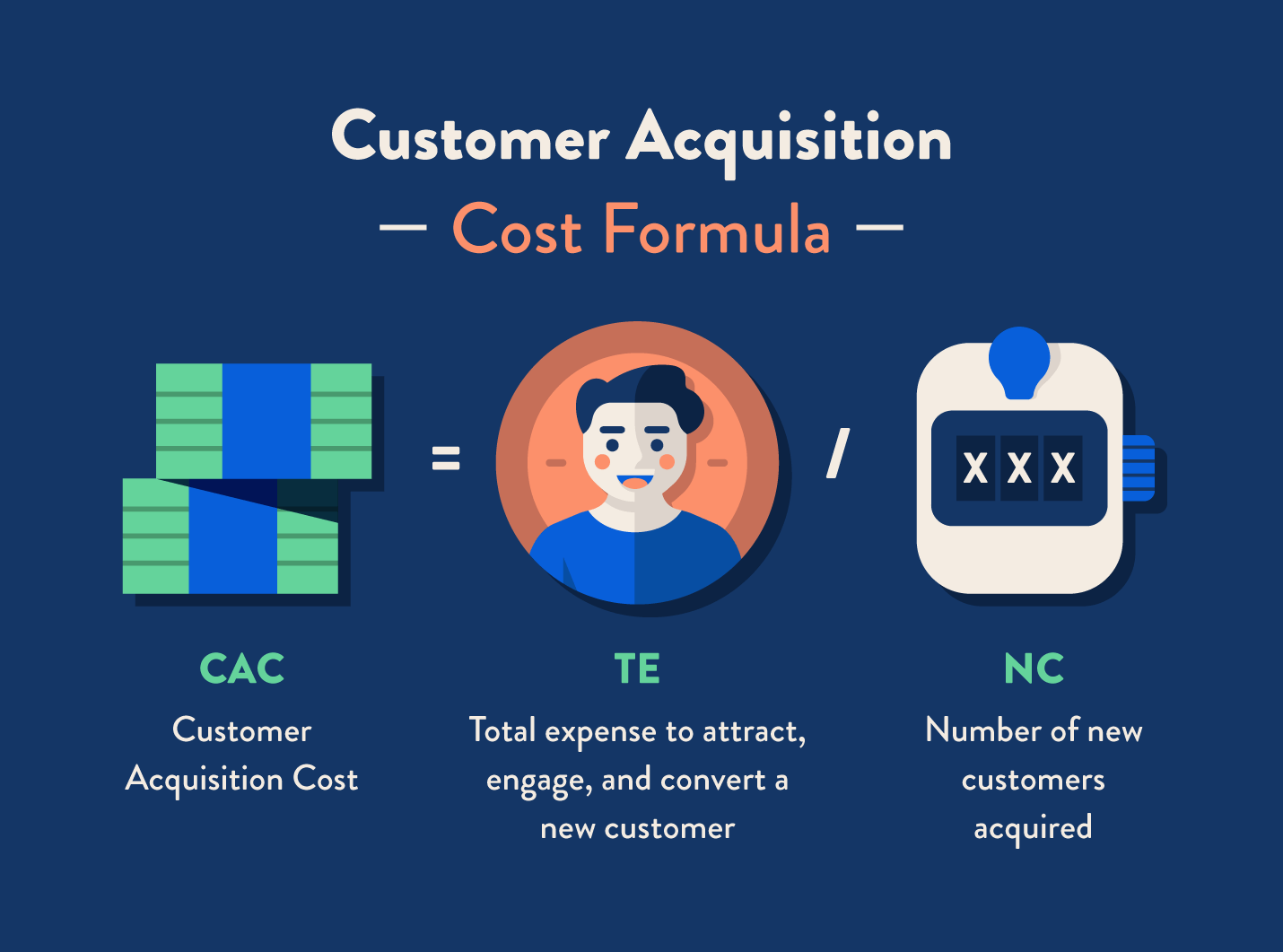 Customer acquisition cost formula image