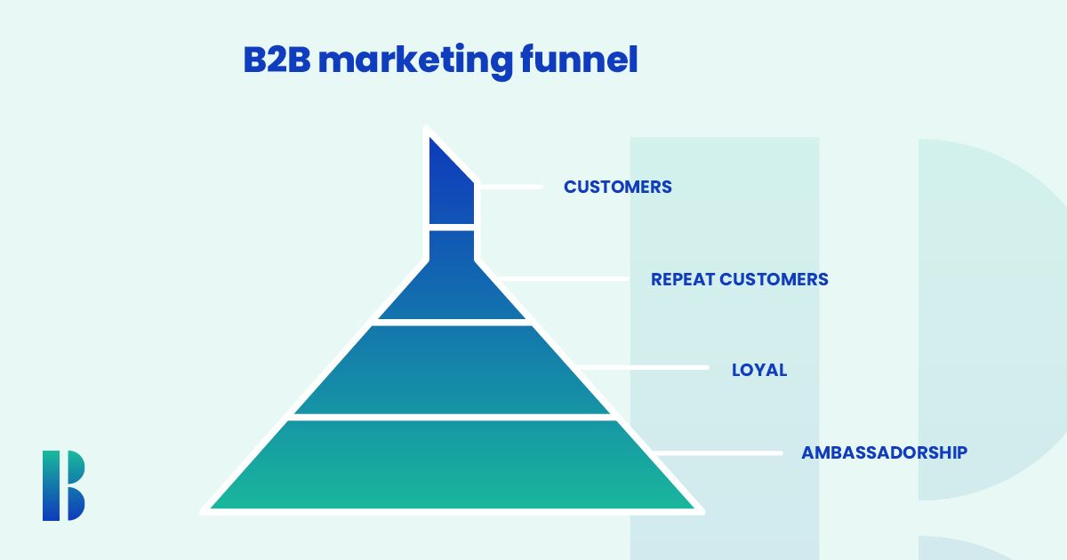 B2B customer retention funnel