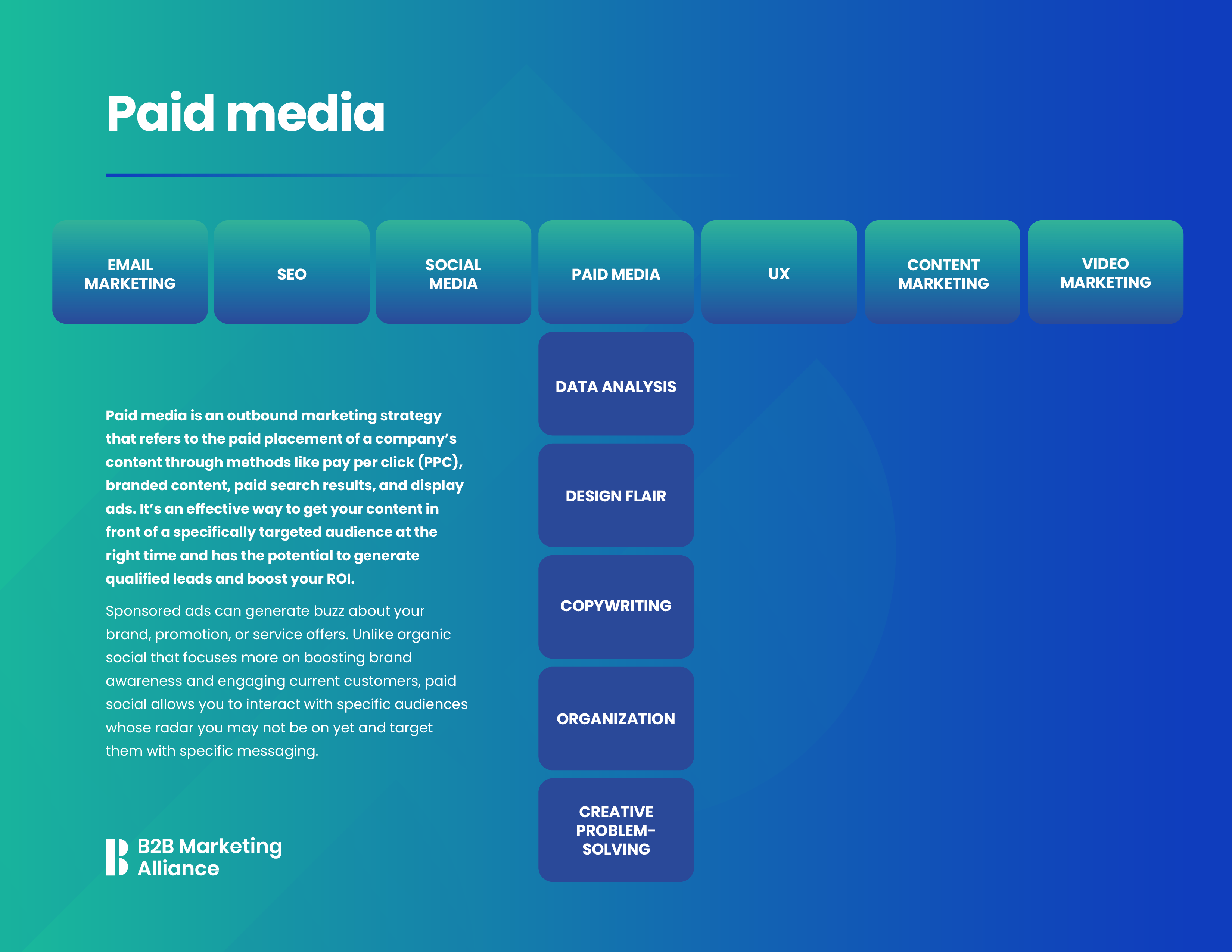 Paid media exec's guide to becoming a t-shaped marketer