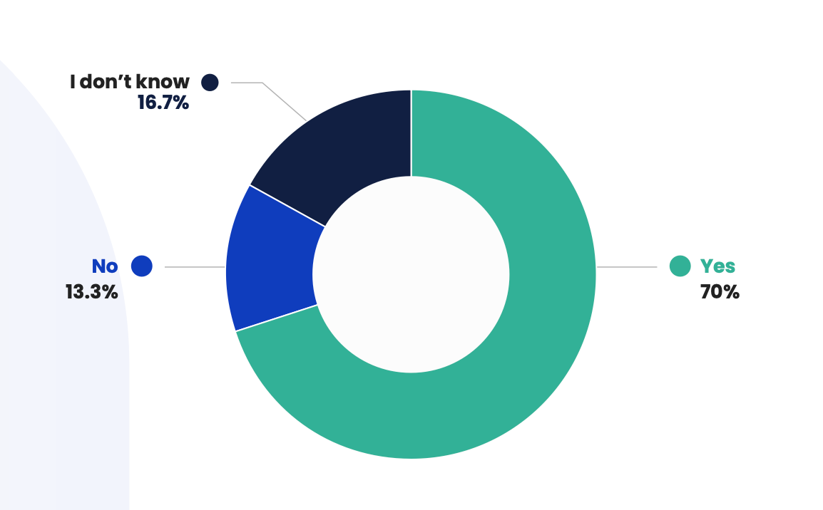 Customers' emotional connection to brands