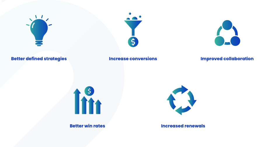 Benefits of marketing and sales alignment