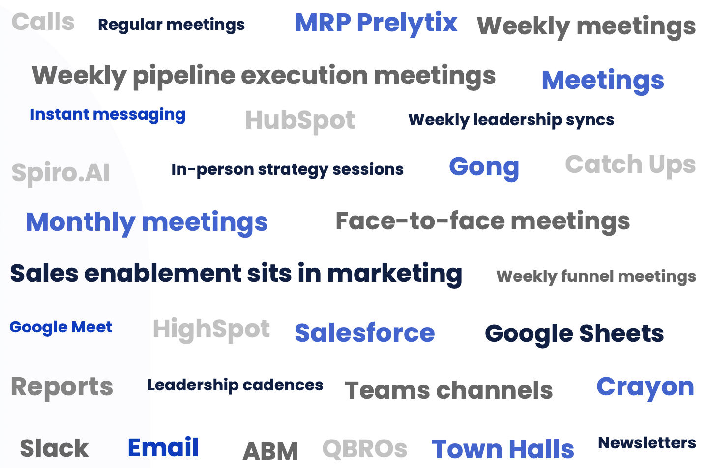 Popular responses when asked what tools and processes revenue marketers have in place to support sales and marketing communication at their organization. 
