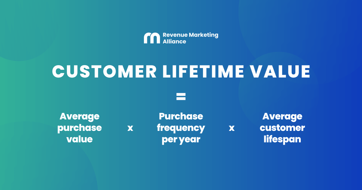 How to calculate and increase your customer lifetime value (CLV)