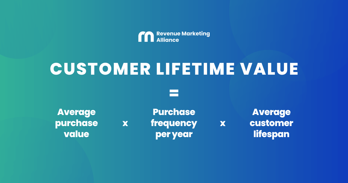 How to calculate customer lifetime value